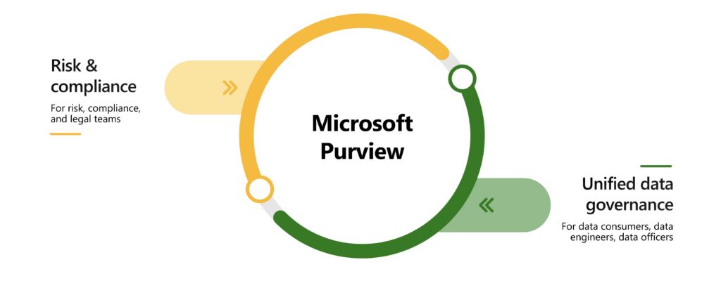 Azure OFFICE 365 Data Security Part 1