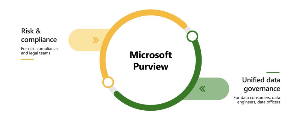 Azure OFFICE 365 Data Security Part 1