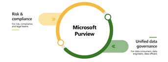 Azure OFFICE 365 Data Security Purview Part 2