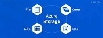 Azure Cloud blob storage ochrana voči Ransomware